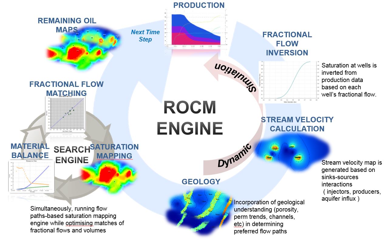 POSEIDON™ ROCM – POSEIDON